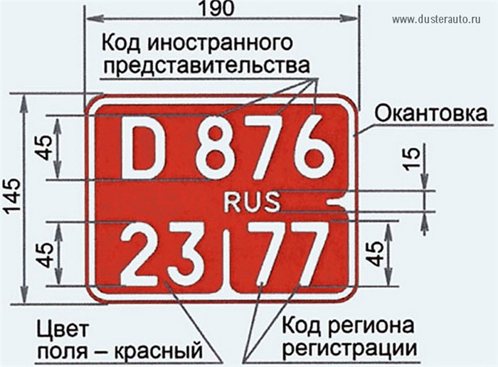 Образец квадратного номера