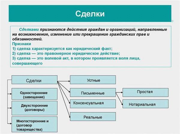 Виды гражданско-правовых сделок: купля-продажа, аренда, дарение