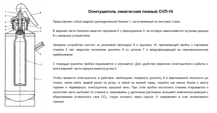 Устройство огнетушителя химически пенного ОХП-10