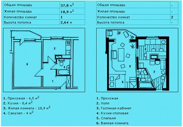 Какой метраж можно узнать по адресу