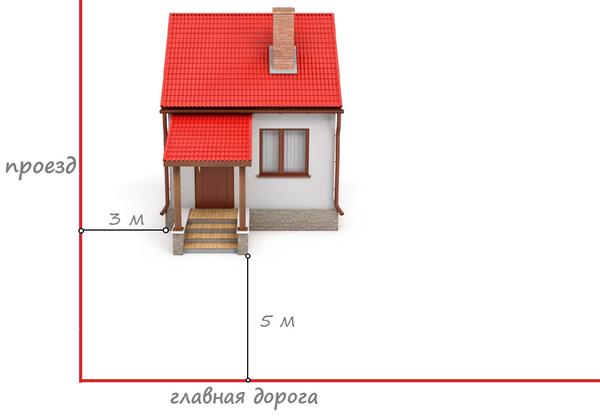 Расстояние от строений до красных линий