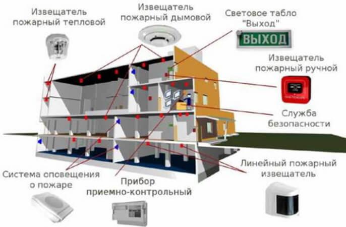 Схема противопожарной безопасности