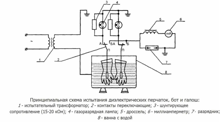 Схема испытания диэлектрических перчаток