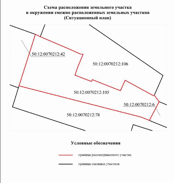 Важные элементы ситуационного плана