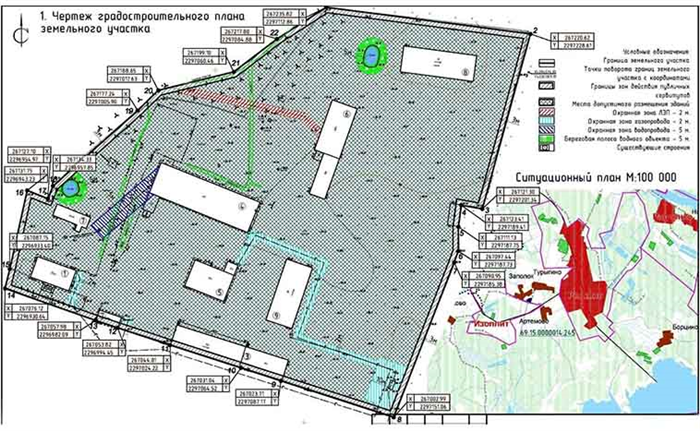 Ситуационный план земельного участка – что это такое, зачем нужен, содержание, инструкция получения