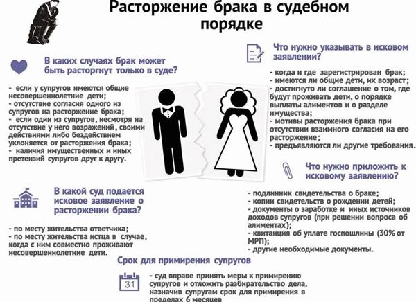 Как подать заявление о разводе через госуслуги