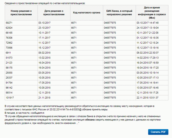 Таблица для определения свободных счетов-фактур