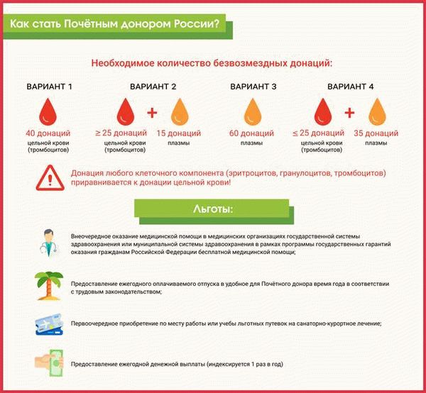 Виды льгот для доноров в 2023 году