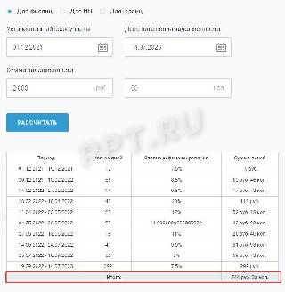 Расчет пени по налогам онлайн для ИП: итог расчета