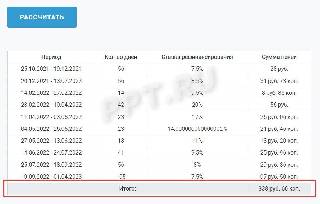 Расчет пени по налогам онлайн для ИП: итог расчета