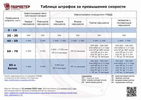 Последствия отсутствия водительского удостоверения