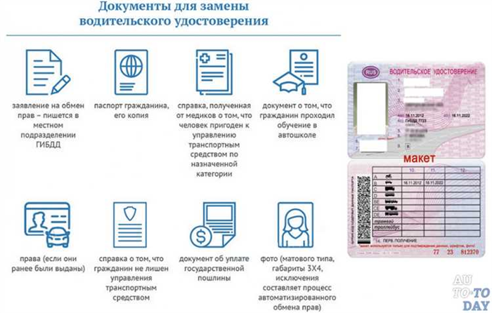  Где и как заменить водительские права в 2023 году 