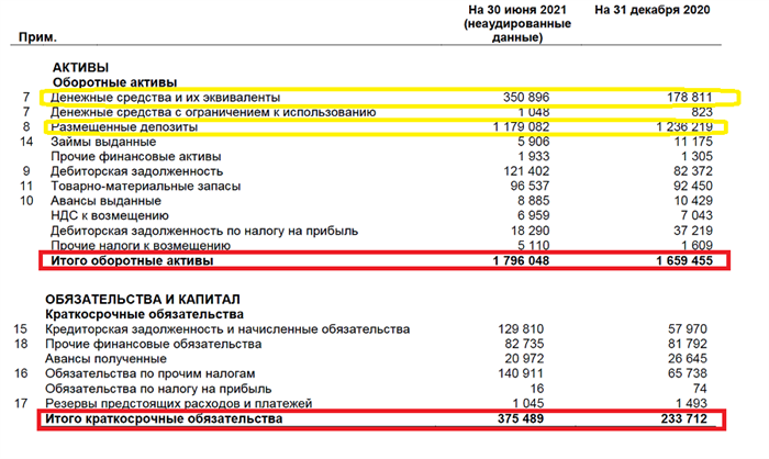 Большой оборотный капитал на примере ПАО «Сургутнефтегаз»