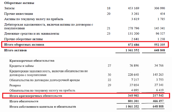 Из чего рассчитывается оборотный капитал