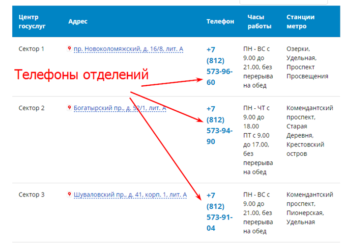 Номера телефонов конкретных отделений МФЦ