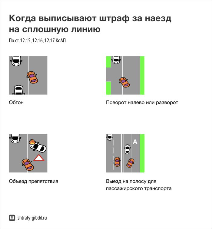 Любая из этих ситуаций опасна для водителей. Поэтому за такой маневр положен штраф