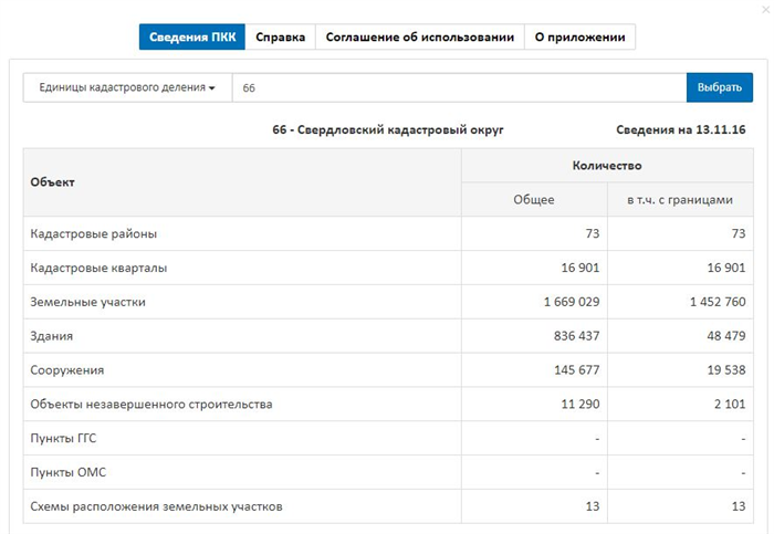 Публичная кадастровая карта Свердловской области - Справочные сведения