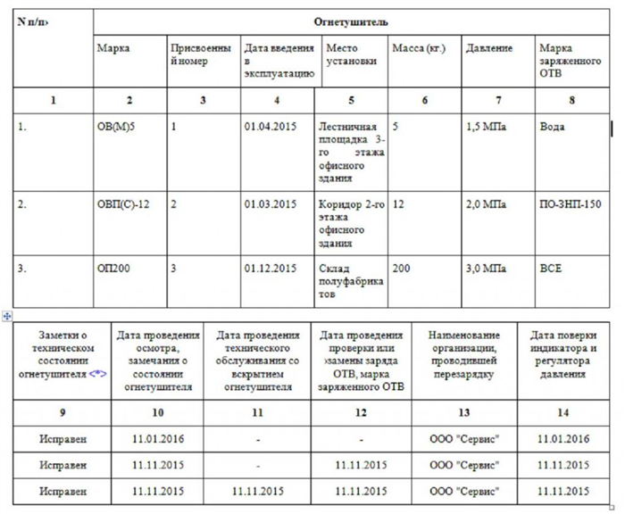 журнал осмотра и сроков перезарядки огнетушителей