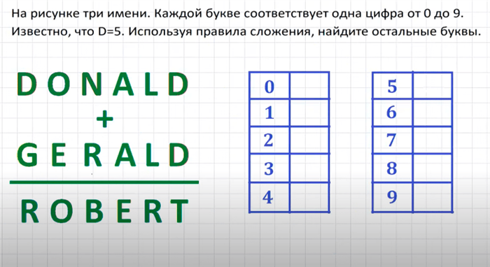 задание от генри форда