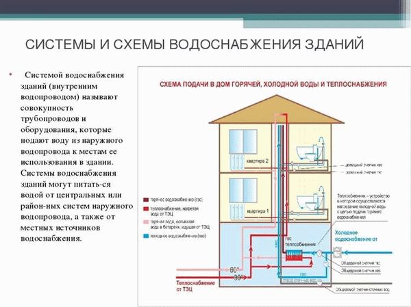 Нормативное давление холодной воды в водопроводе квартиры