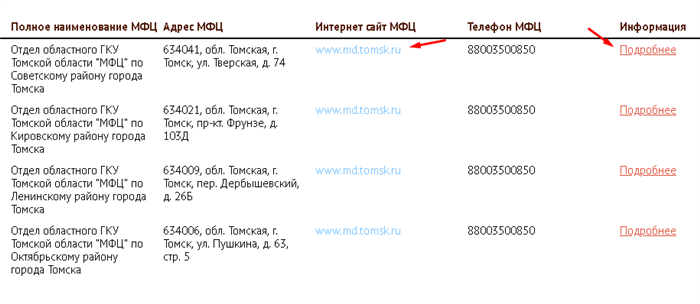 Проверка готовности документов в МФЦ Пошаговая Инструкция