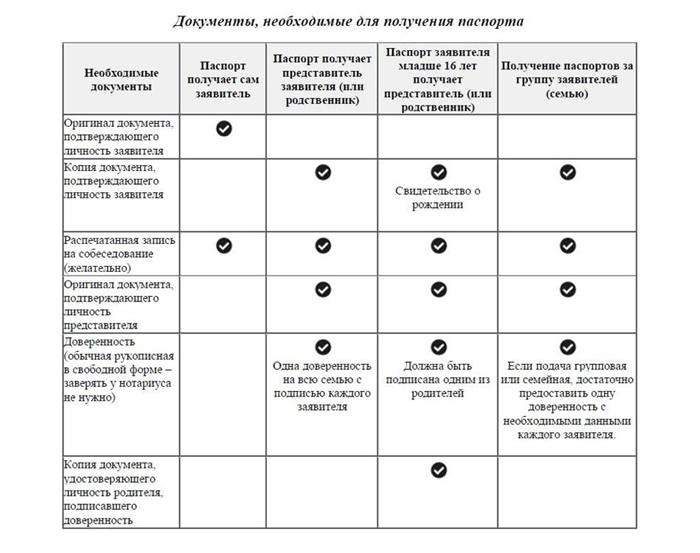 Документы для получения паспорта с визой США в офисе курьерской службы.