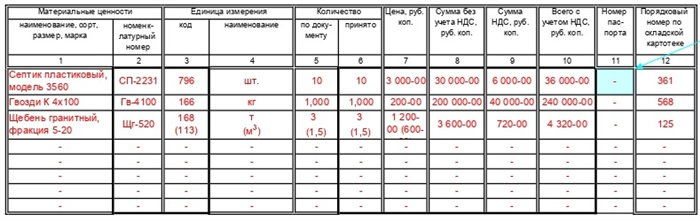 М-4 ПКО таблица 1