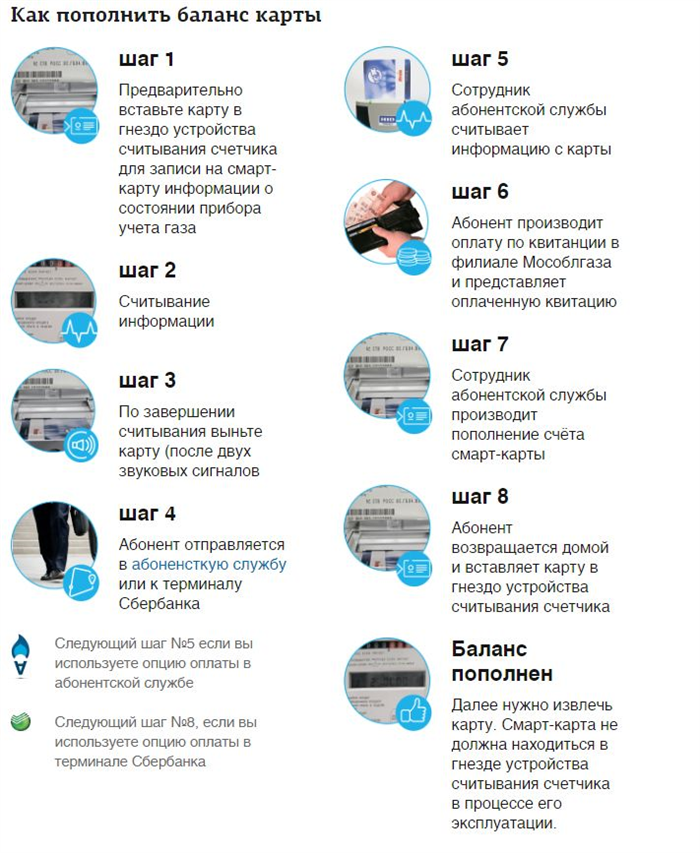 Как оплатить газ