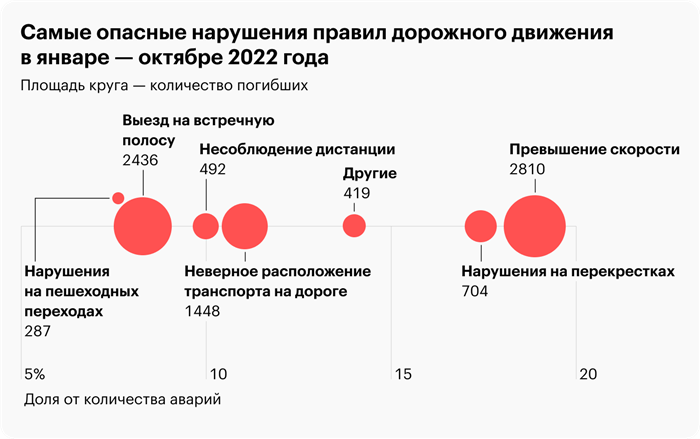 Загрузка