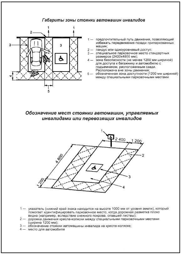 Размеры парковки для инвалидов согласно ГОСТ Р 52289-2019