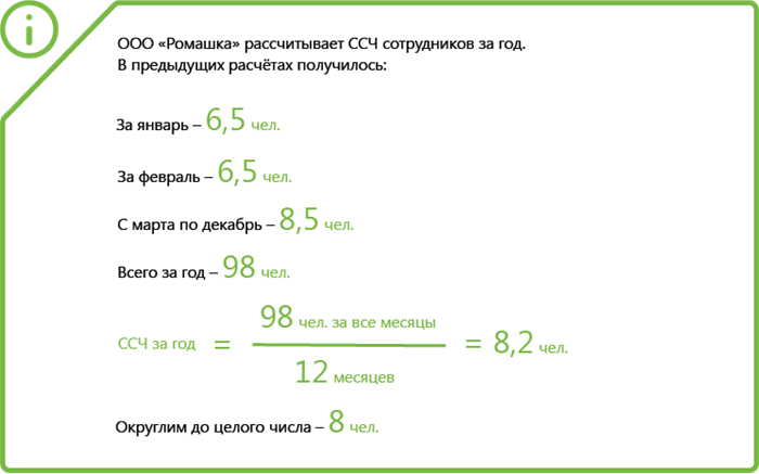 Как рассчитать среднесписочную численность работников?