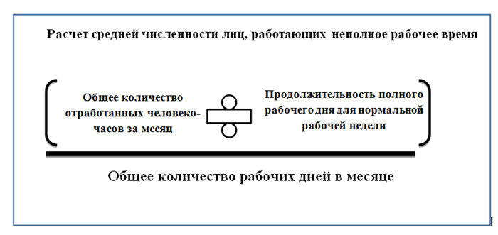 Как рассчитать среднесписочную численность работников?