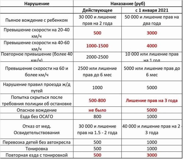 Проверка и оплата штрафов ГИБДД Скидка 50%