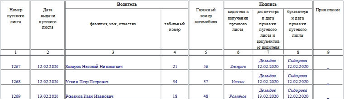 Журнал учета движения путевых листов по форме №8. Часть 2