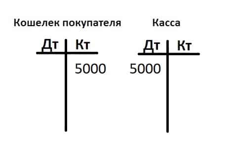 дебет это мы должны или нам должны