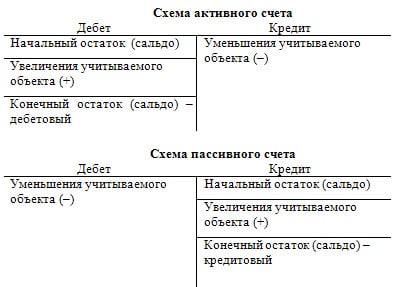 дебет это мы должны или нам должны