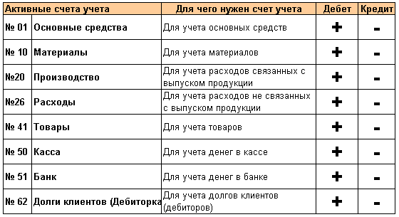 дебет кредит нам должны мы должны