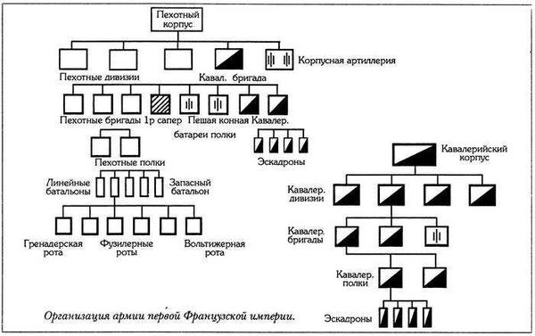 Состав дивизии и бригады