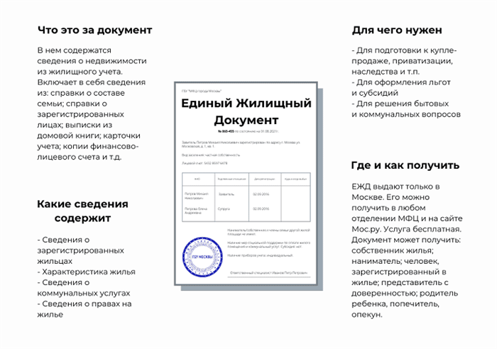 Инфографика об Едином Жилищном Документе