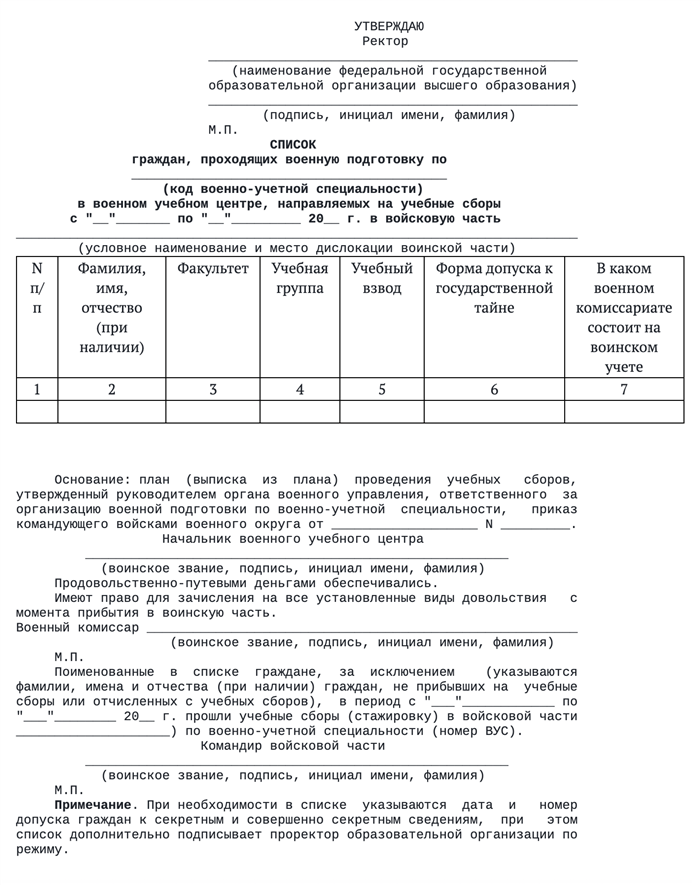 Образец списка граждан, направляемых на учебные сборы в войсковую часть. Источник: ivo.garant.ru