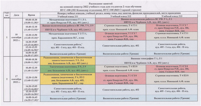 Расписание двух дней в ВУЦ. Студенты изучают огневую и строевую подготовку, военную топографию, химическую защиту. Источник: voencentre.isu.ru