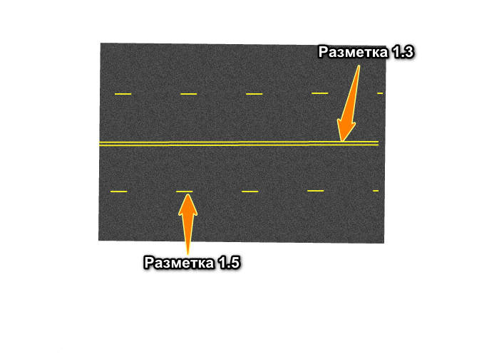 Желтая разметка на дороге