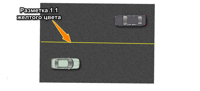 Желтая разметка 1.1 на дороге