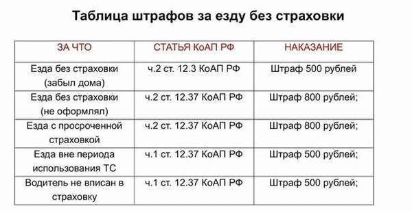 Можно ли закрыть страховой полис без автовладельца?