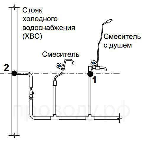 Точка водоразбора