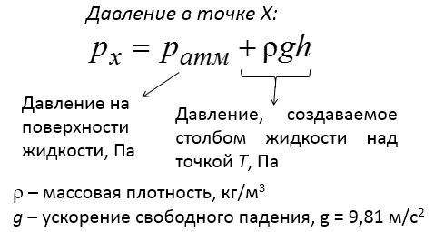 Понятие гидростатического давления