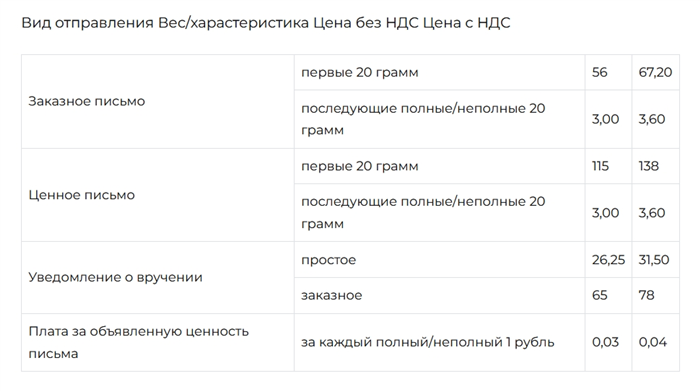цена отправки заказного письма