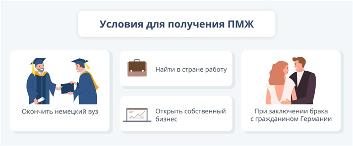 Условия для получения ПМЖ