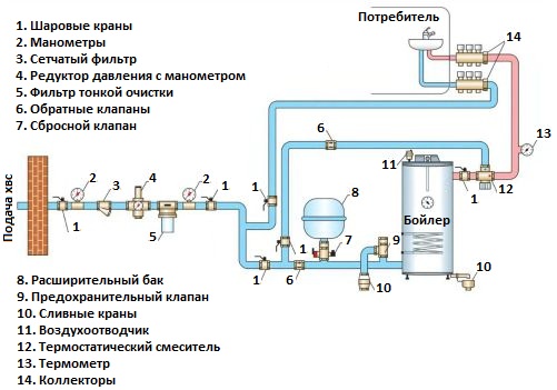 Схема