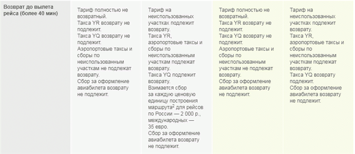 Возврат билета S7 за 40 минут до рейса